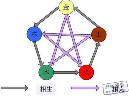 八字数字化，数字八字化解