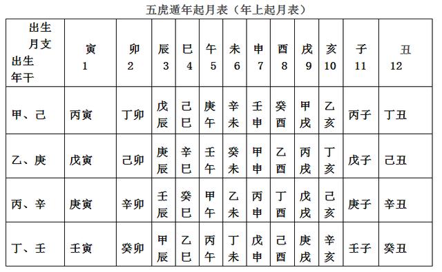 姓名对生辰八字的影响，名字能对八字产生多大的影响