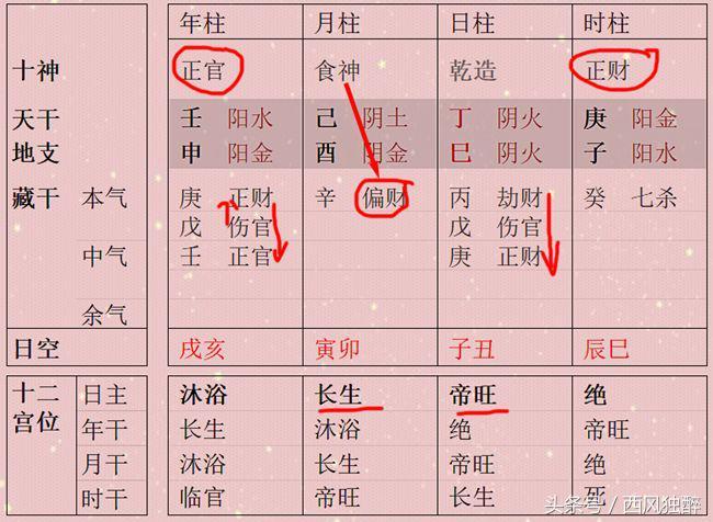 八字里的正官偏官，八字里的正官偏官代表什么