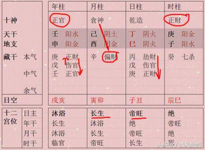 八字印旺用伤官，伤官配印印太旺