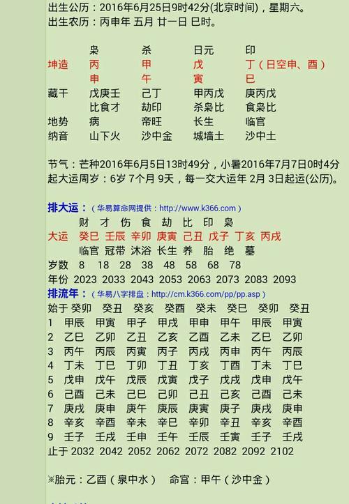 八字属性怎么看五行属性