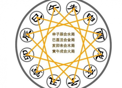 八字杀星是什么意思(八字中杀星一个是什么意思)