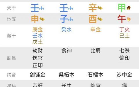 八字中的伤官伤尽是什么意思