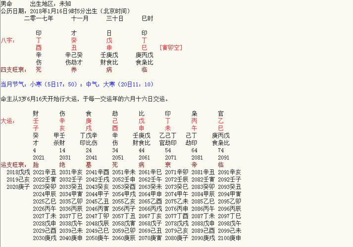 八字无妻财什么意思