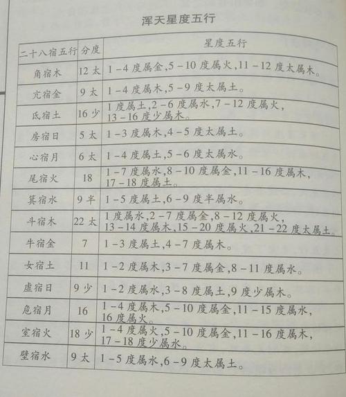 八字五行风水查询(五行八字测算 - 生辰八字算)