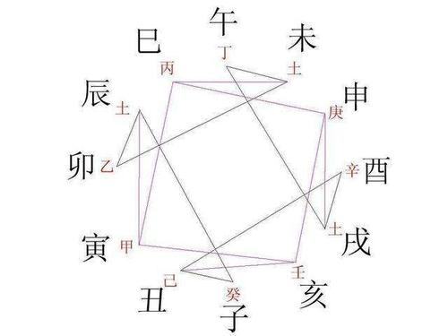 八字地支合冲刑害顺序