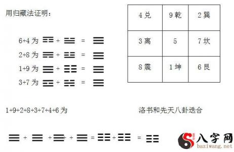 玄空飞星风水致用----中宫、五黄土与合十