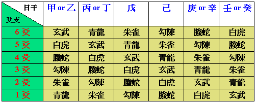 六爻的旬空是以月还是以日