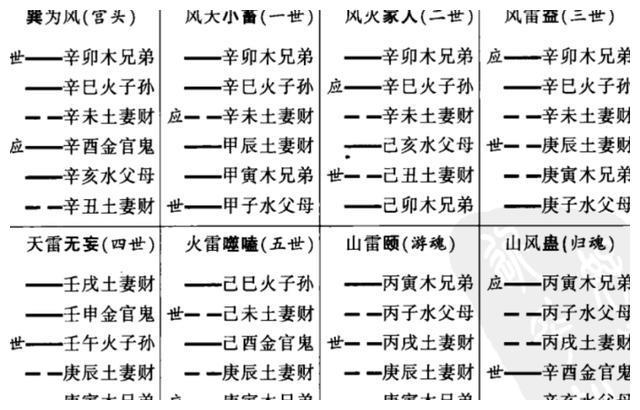 六爻中各种层次爻的作用关系